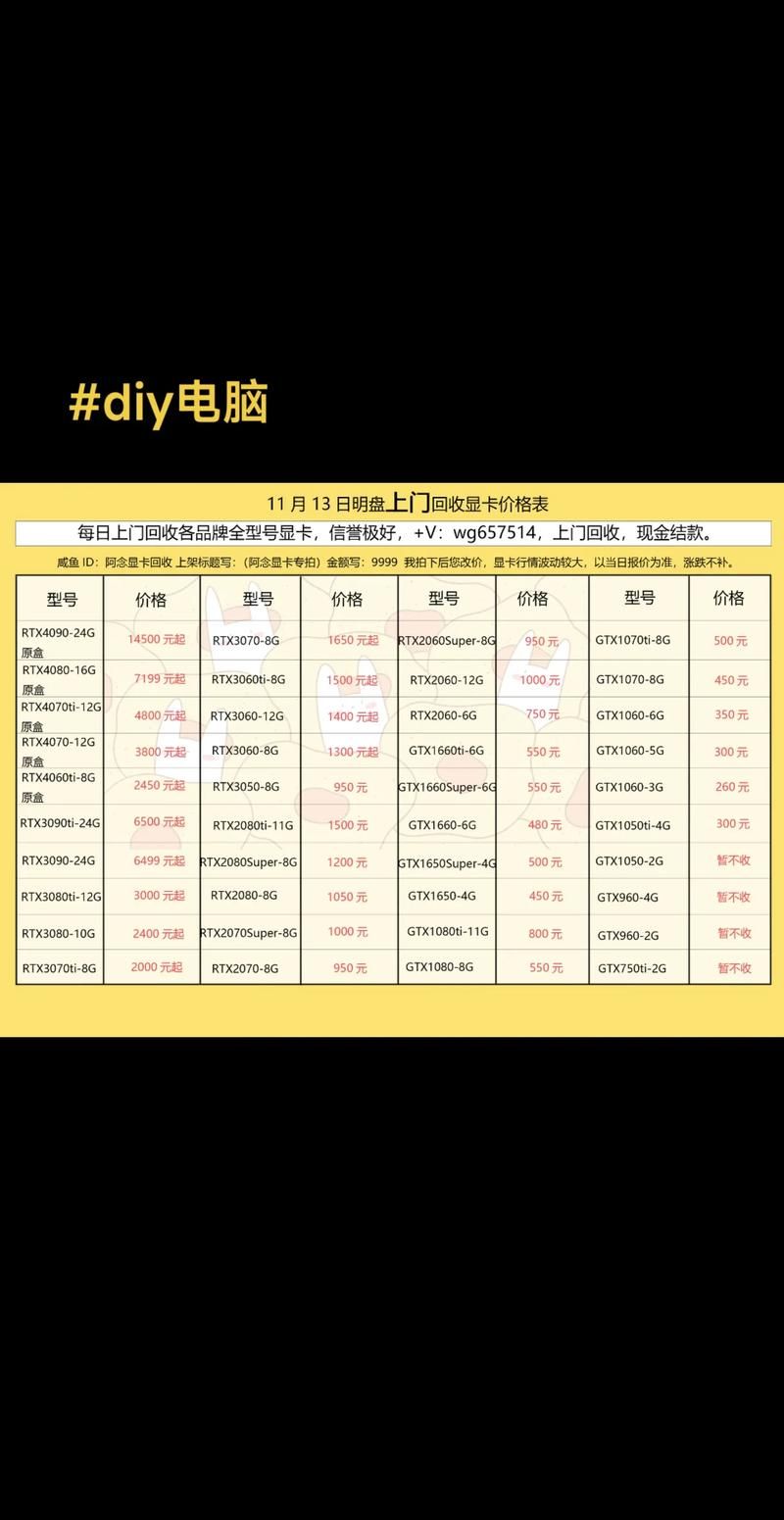 预算有限？3050还是1070？深度分析帮你抉择