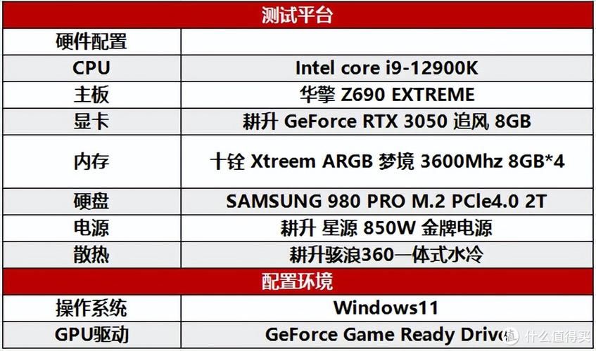 预算有限？3050还是1070？深度分析帮你抉择