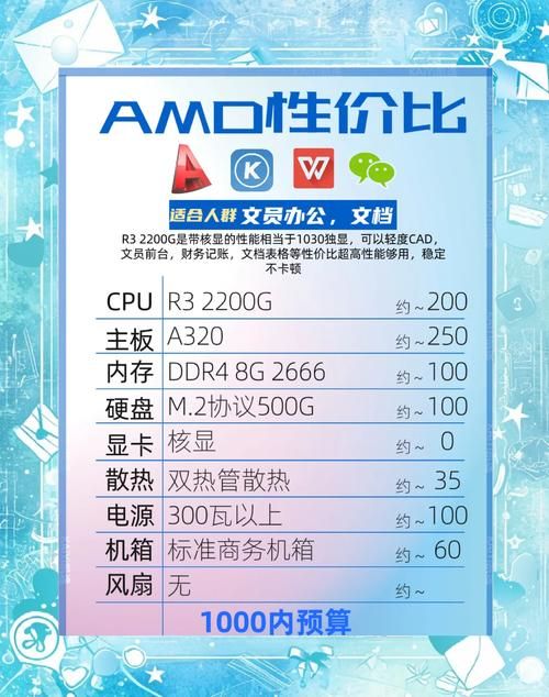 预算有限？AMD 3200G装机方案推荐及性能解读