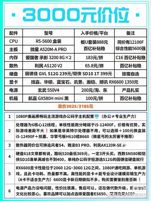 预算有限？AMD 3200G装机方案推荐及性能解读