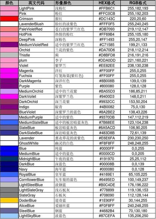 颜色代码转换器：HEX、RGB、HSL格式轻松互转