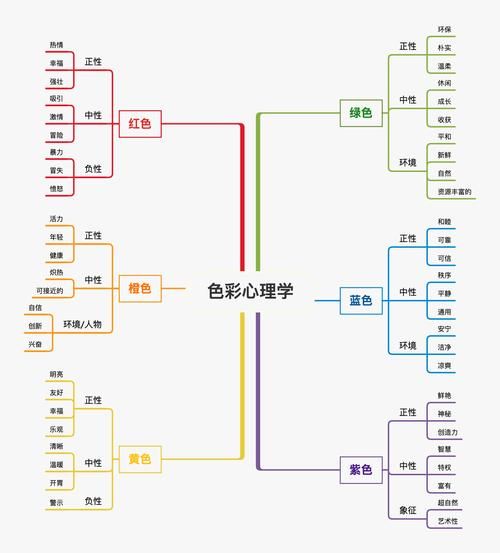 颜色图形的魔力：轻松提升右脑思维能力