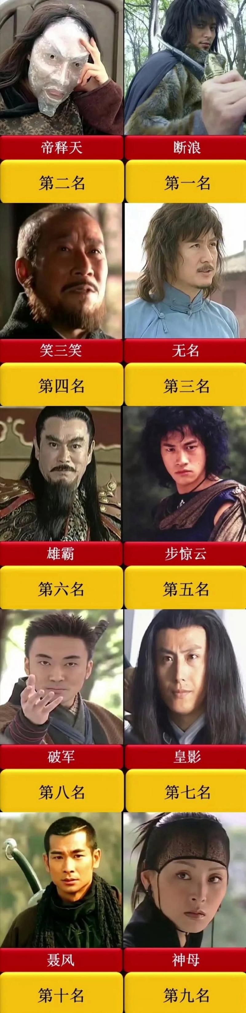 风云雄霸天下2：剧情详解及影评，带你深入了解这部武侠巨制！