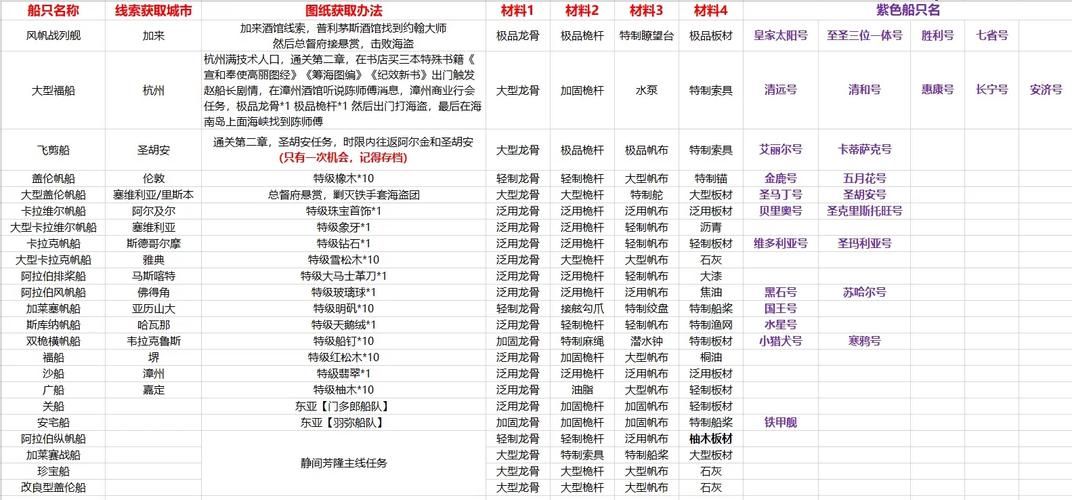 风帆起航！Windbound游戏体验及优缺点分析