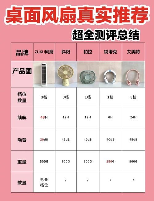 风扇调速器选购指南：教你避坑选好调速器