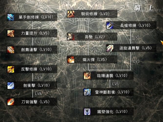 风色幻想7新手攻略：快速上手，轻松掌握战斗技巧