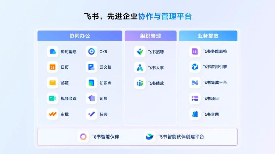飞书后台功能详解：高效办公从此开始