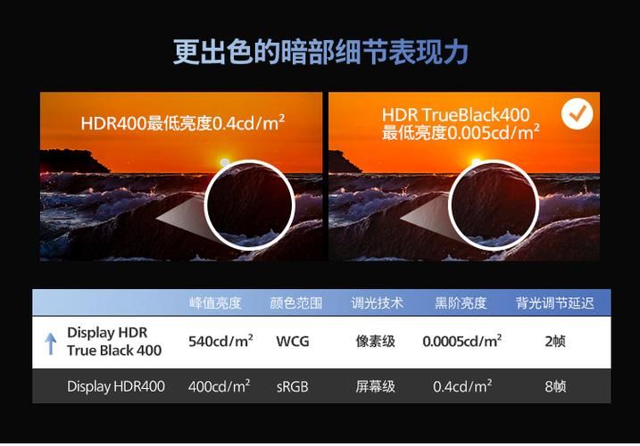 飞利浦27E1N8900深度体验：画质、功能全面解析
