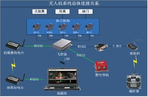 飞控LED显示屏官网：轻松掌控LED显示，尽在飞控官网