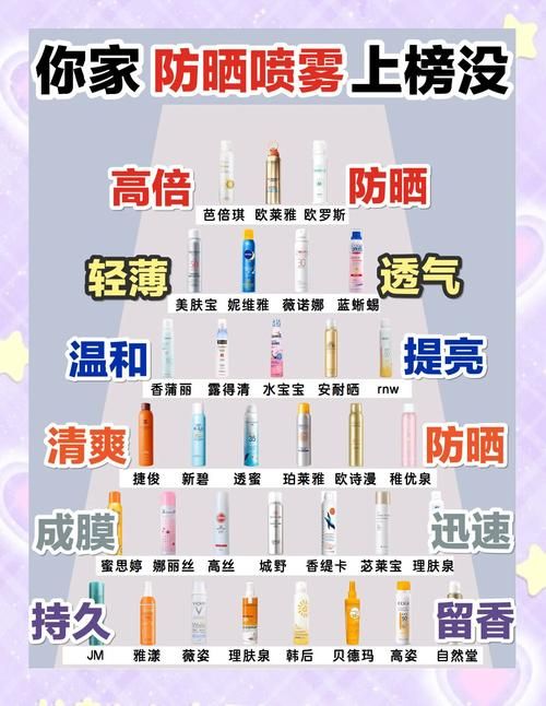 飞机上能带防晒喷雾吗？容量、规定全搞懂，出行更安心！