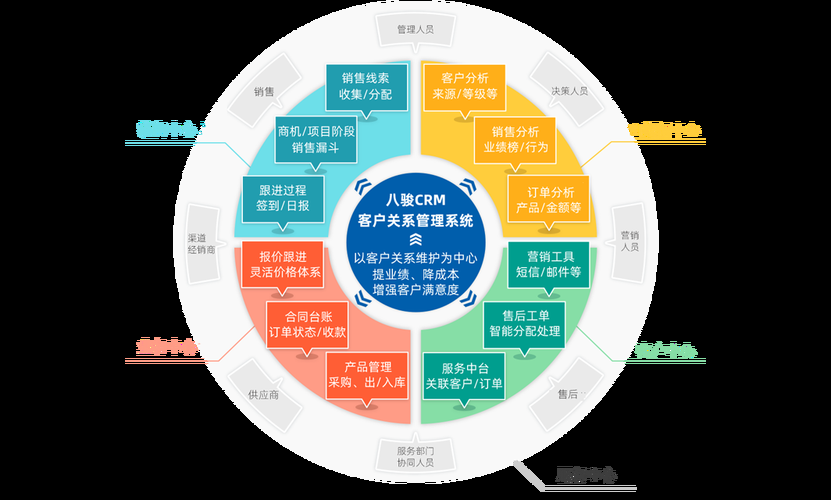 飞鱼CRM官网：高效客户管理系统，提升营销ROI
