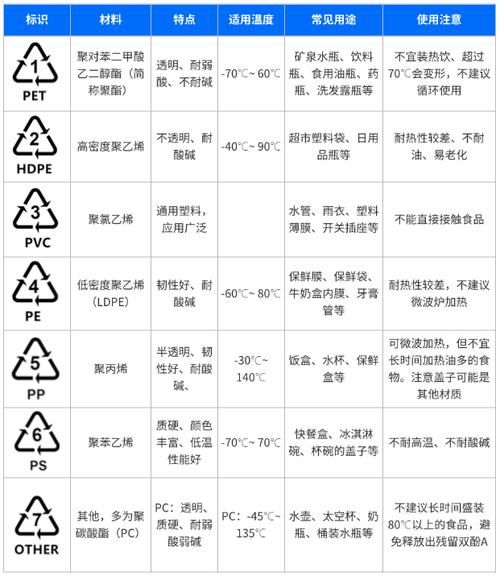 食品级PP材质到底是什么？安全吗？能微波炉加热吗？