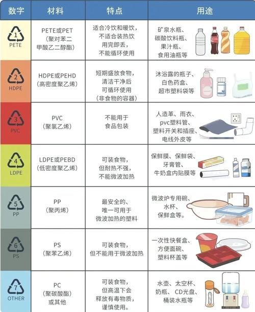食品级PP材质到底是什么？安全吗？能微波炉加热吗？