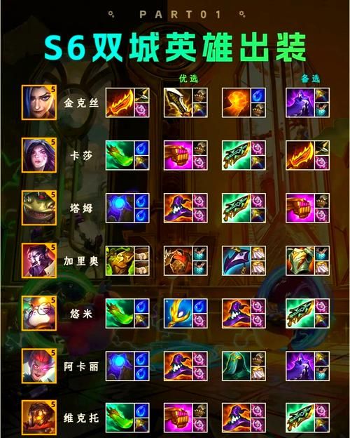 食尸鬼出装攻略：最强王者教你如何玩转食尸鬼