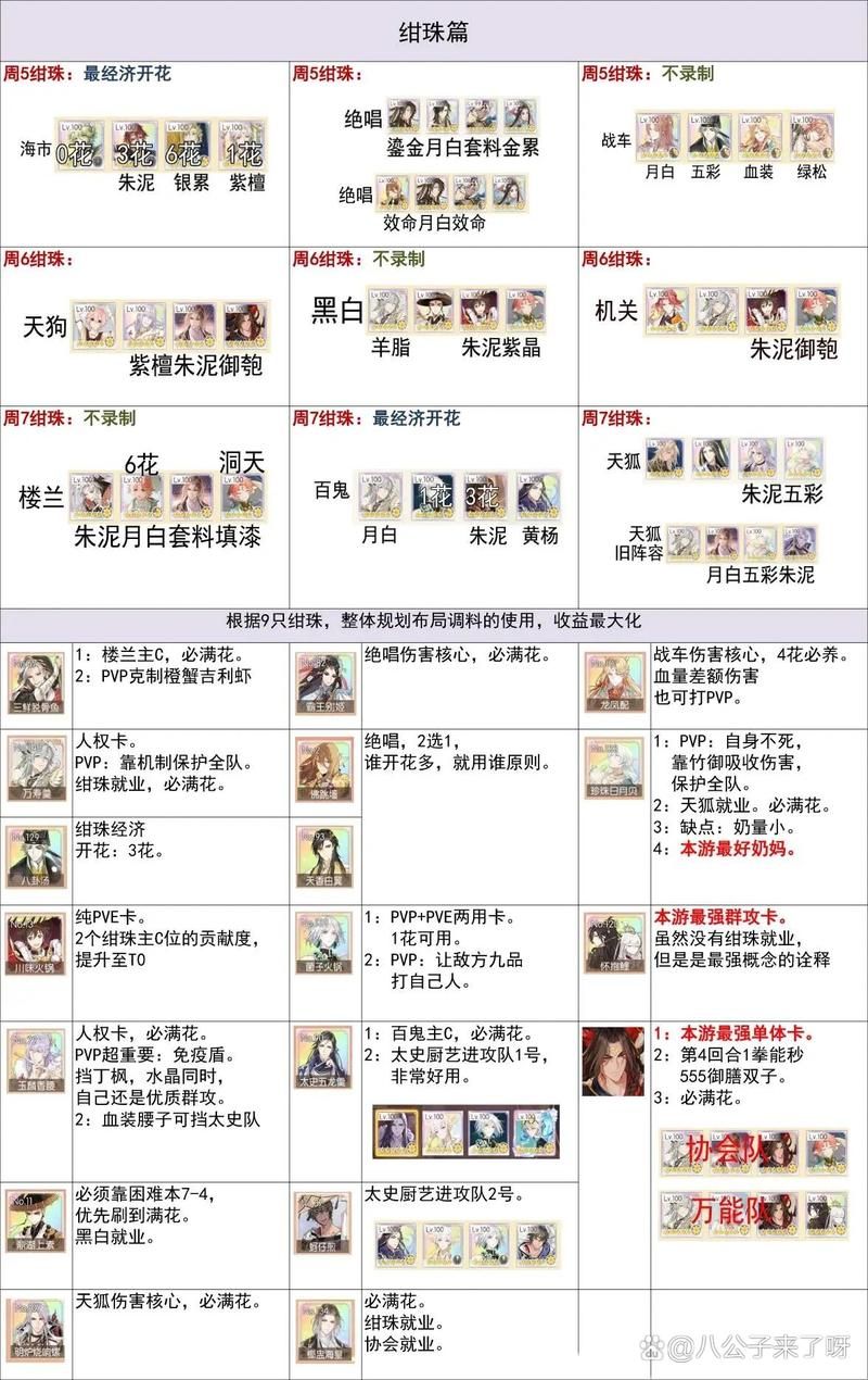 食灵御魂深度解析：版本最强阵容及御魂搭配推荐