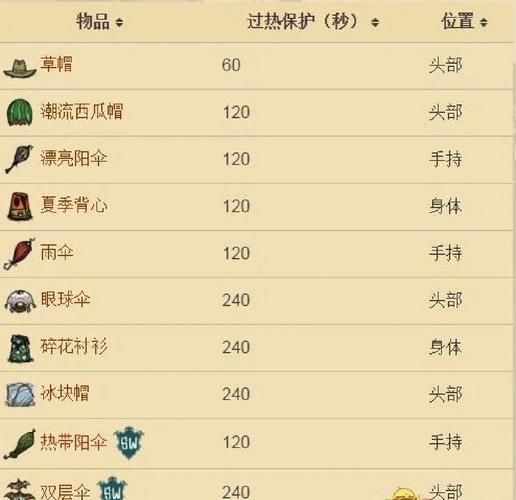 饥荒冬天怎么过？从准备到生存，完整过冬攻略！