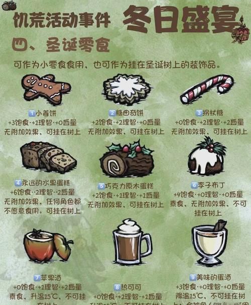 饥荒冬天怎么过？从准备到生存，完整过冬攻略！