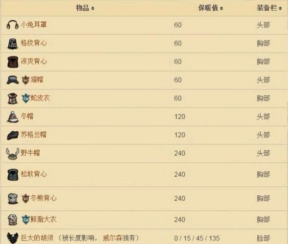 饥荒冬天怎么过？从准备到生存，完整过冬攻略！