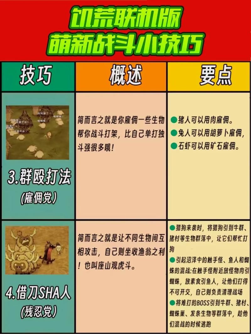饥荒单机游戏怎么玩？超详细入门指南