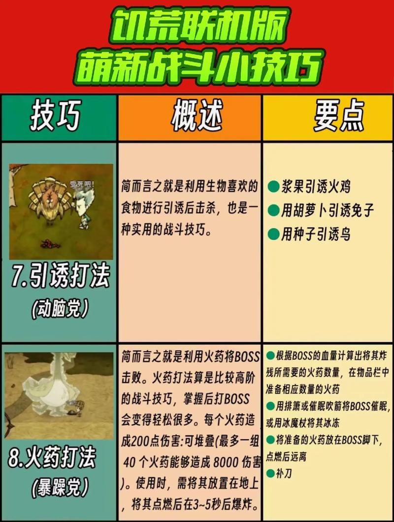 饥荒单机游戏怎么玩？超详细入门指南