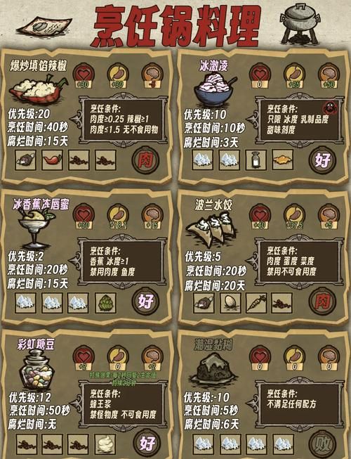 饥荒叶肉怎么获得？快速获取叶肉技巧分享