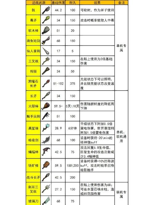 饥荒唤星者法杖的用途是什么？功能及使用心得