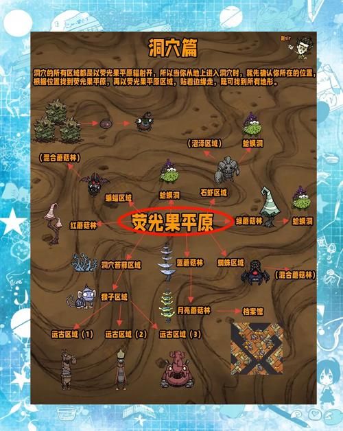 饥荒地下二层入口找不到？这篇攻略教你快速定位！