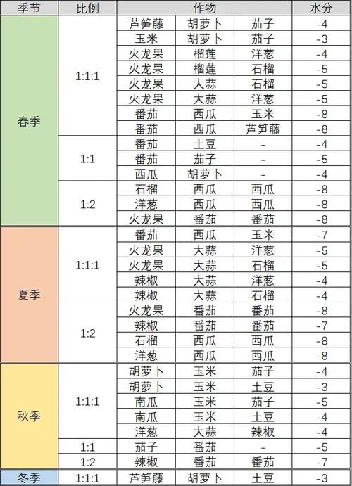 饥荒季节时间表大全：新手必备，轻松应对四季变化