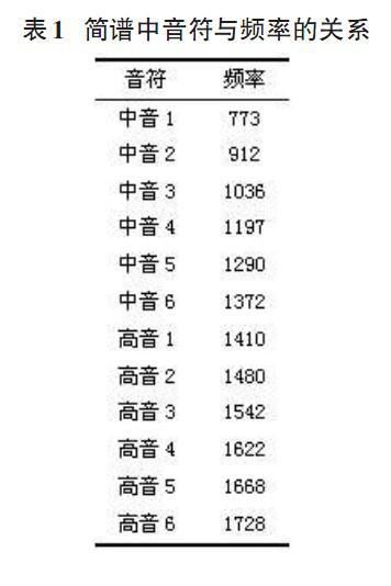 饥荒排箫制作指南：快速上手，轻松演奏乐曲