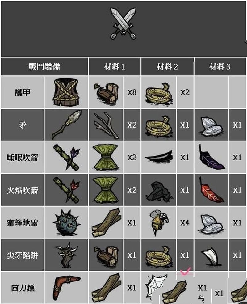 饥荒排箫怎么获得？制作方法及实用技巧详解