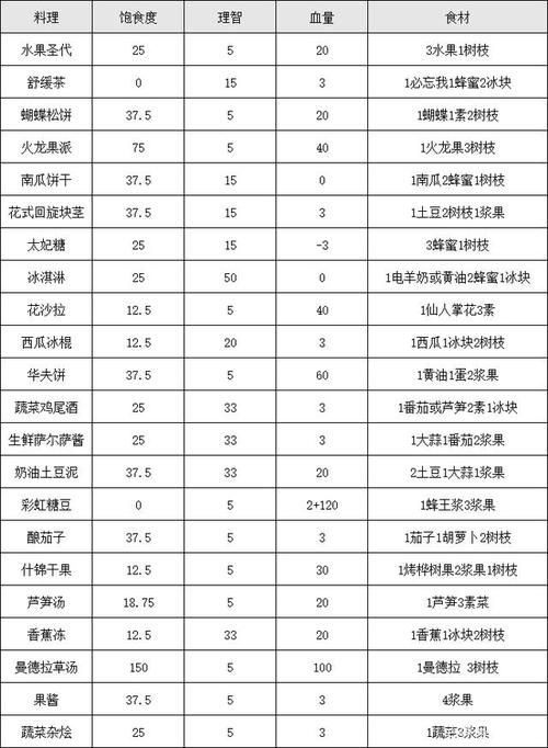 饥荒新手必看：鱼人特性及应对方法全攻略