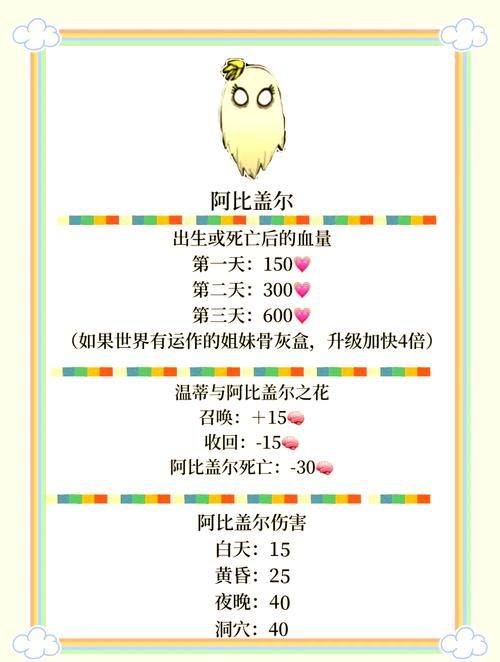 饥荒沃尔特与沃比：最佳组合生存指南