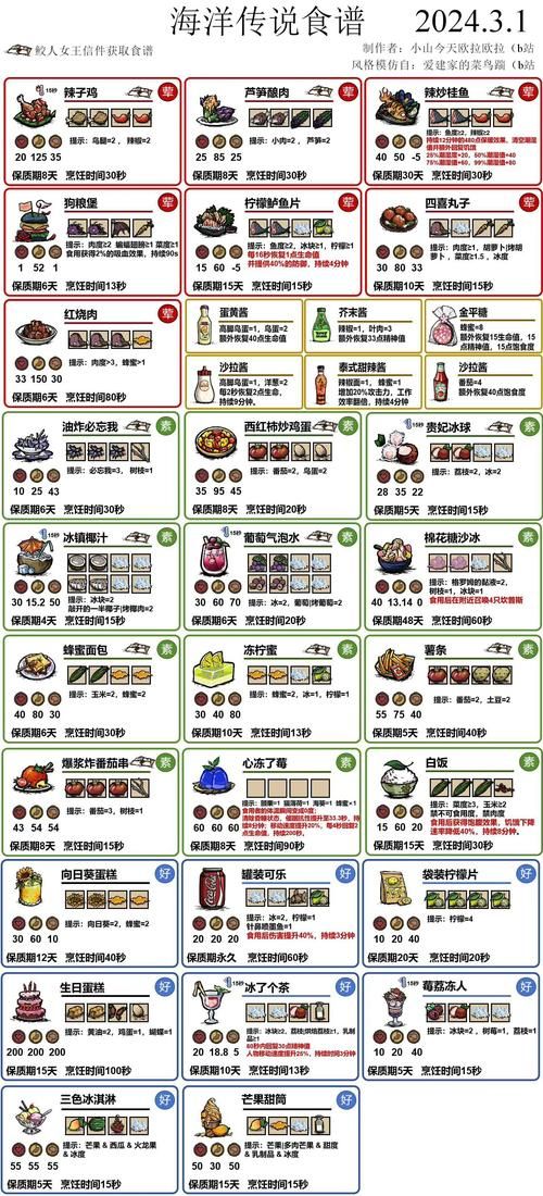 饥荒波兰饺子代码perogies作用是什么？如何获得？