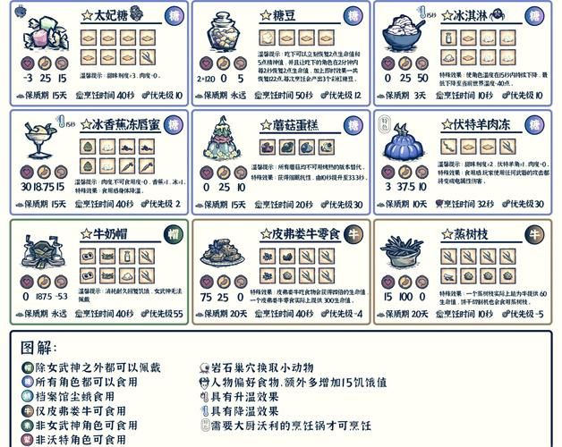 饥荒波兰饺子代码perogies作用是什么？如何获得？