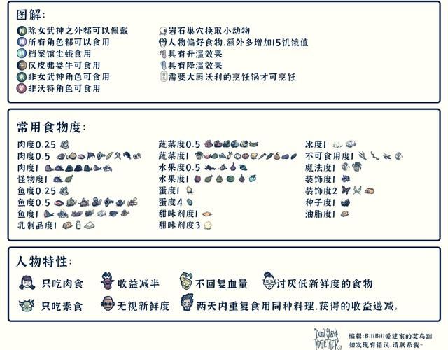 饥荒波兰饺子代码perogies作用是什么？如何获得？