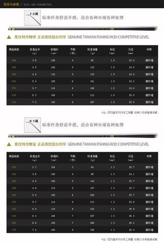 饥荒海钓竿实用技巧：高效钓鱼及装备搭配建议