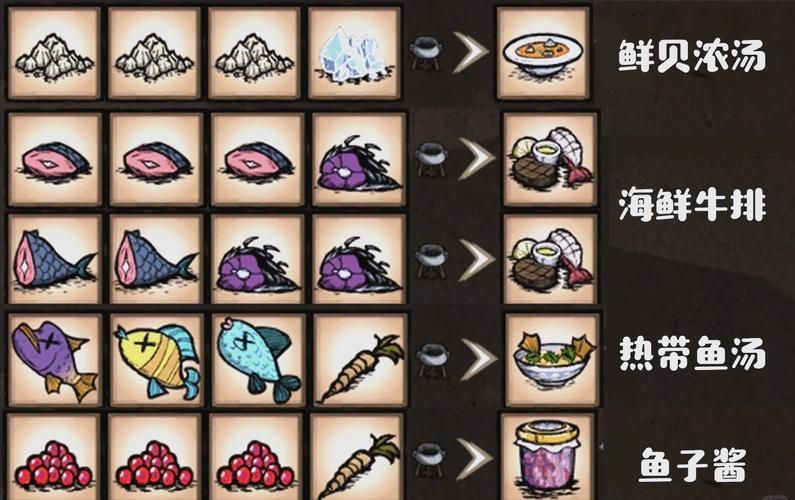 饥荒海难食物烹饪图表：新手必备食谱大全
