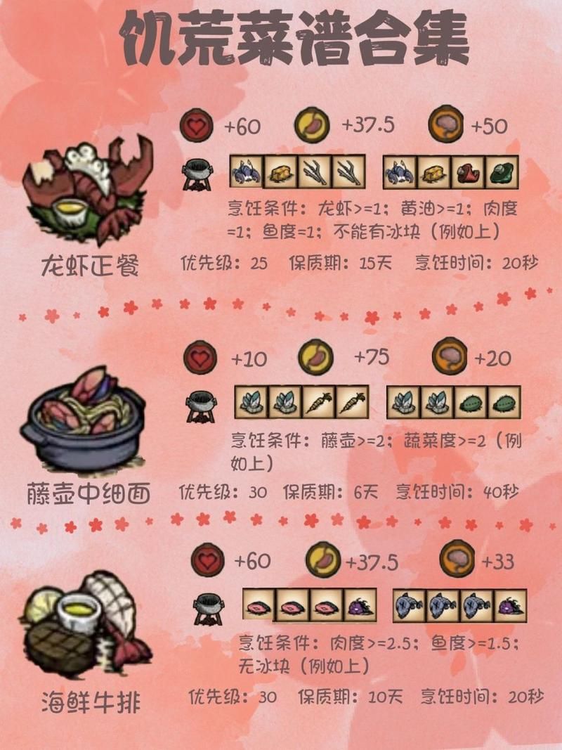 饥荒海难食物烹饪图表：新手必备食谱大全