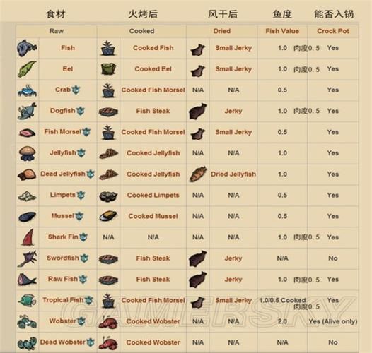 饥荒海难食谱大全及配方图表：提高生存几率的秘诀