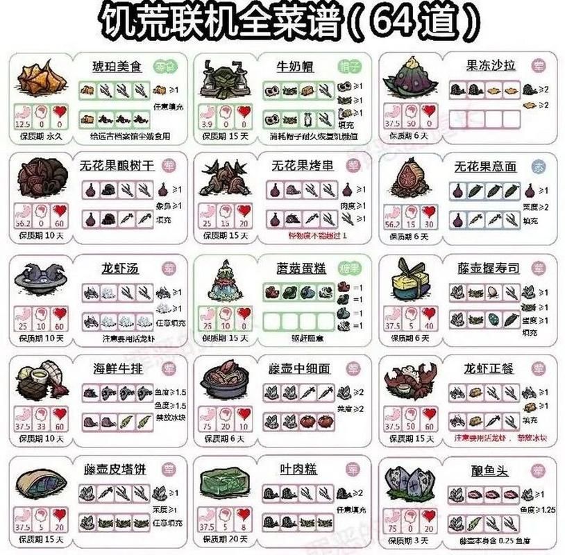饥荒海难食谱大全及配方图表：提高生存几率的秘诀