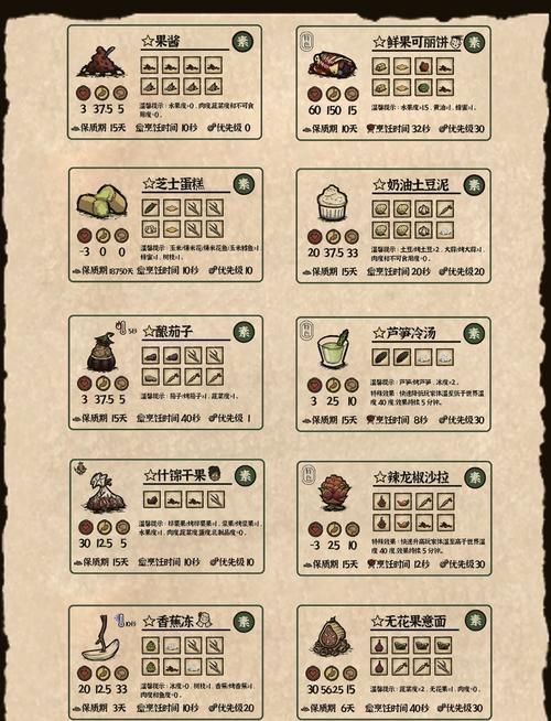 饥荒海难食谱大全及配方图表：提高生存几率的秘诀