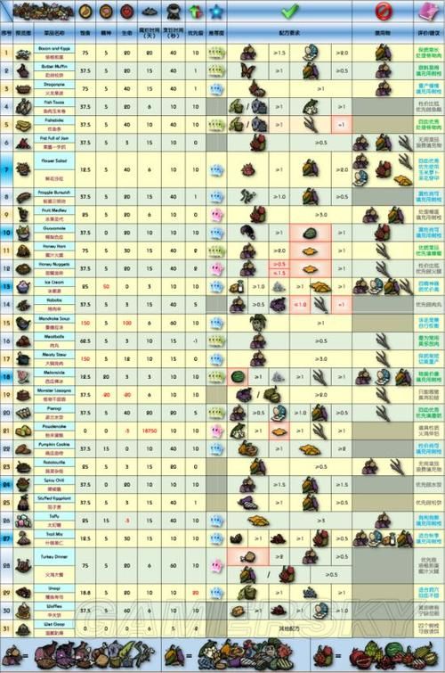 饥荒海难食谱大全及配方图表：提高生存几率的秘诀