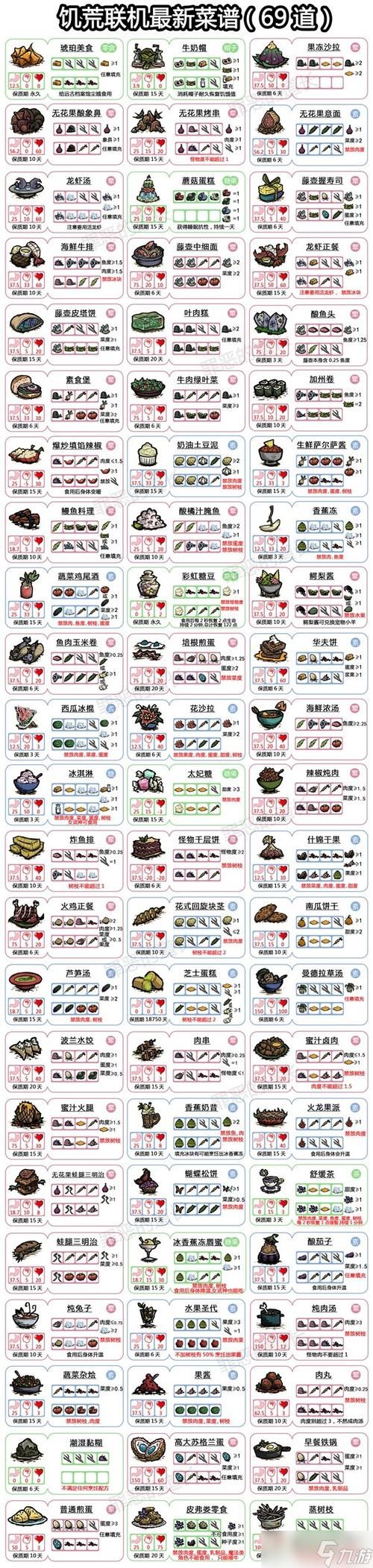 饥荒海难食谱大全及配方图表：提高生存几率的秘诀