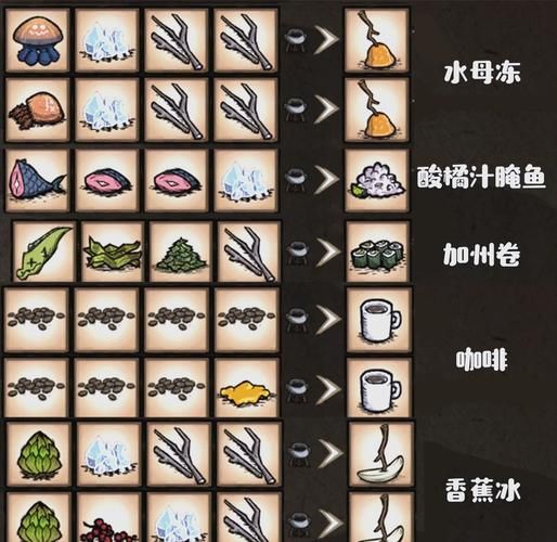 饥荒海难食谱大全及配方图表：提高生存几率的秘诀