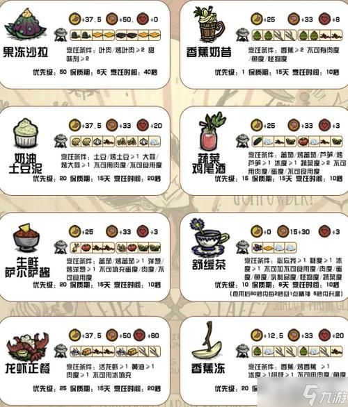 饥荒海难食谱大全图：快速上手生存指南