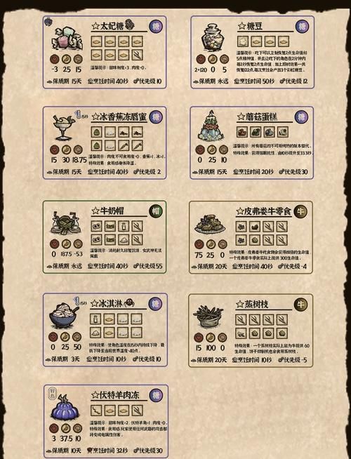 饥荒海难食谱大全图：快速上手生存指南