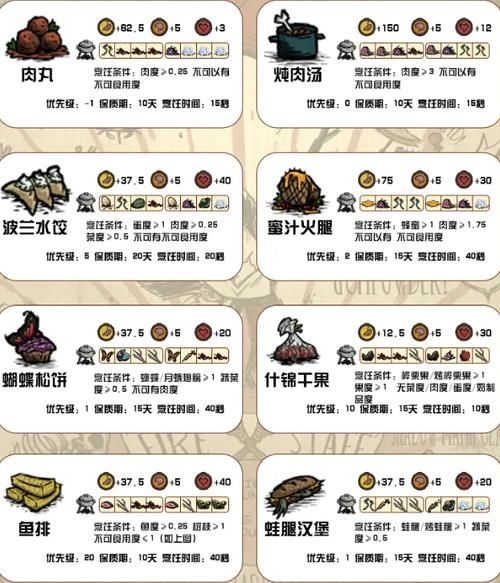 饥荒游戏专区：全物品图鉴及使用技巧，轻松玩转饥荒