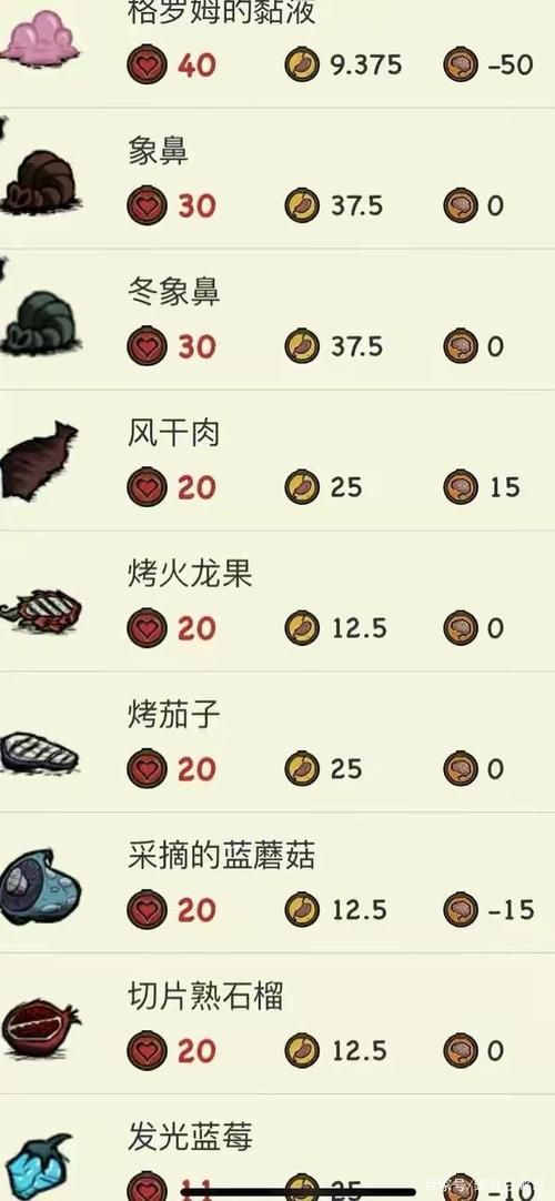 饥荒游戏巨鹿代码deerclops：生存指南及战斗技巧