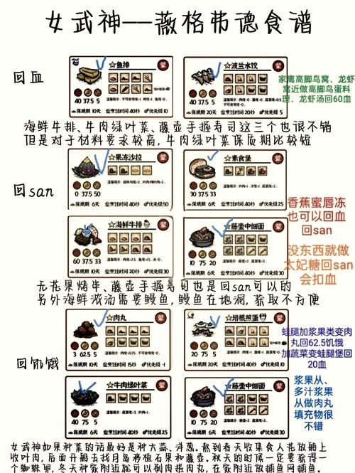 饥荒游戏攻略：晾肉架制作方法及使用技巧详解