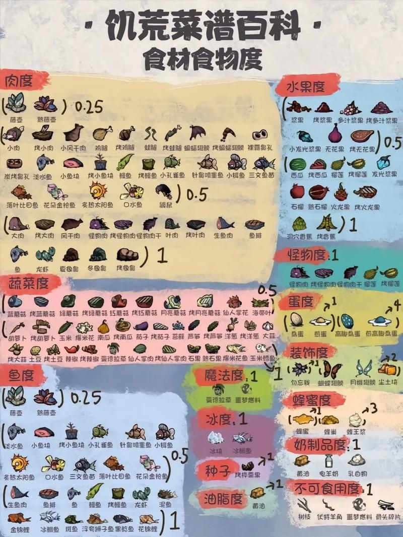 饥荒游戏攻略：食人花肉的多种妙用